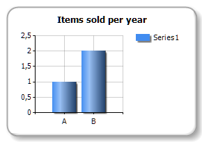 Файл:Chart obj.png