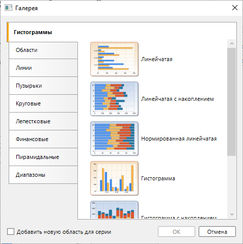 Файл:Chart obj 2.png