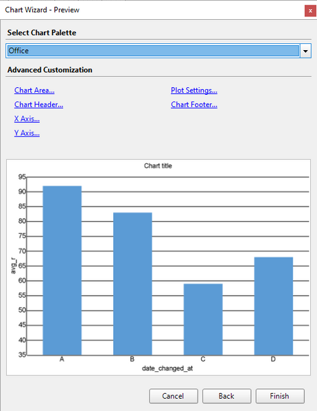 Файл:Chart 4.png