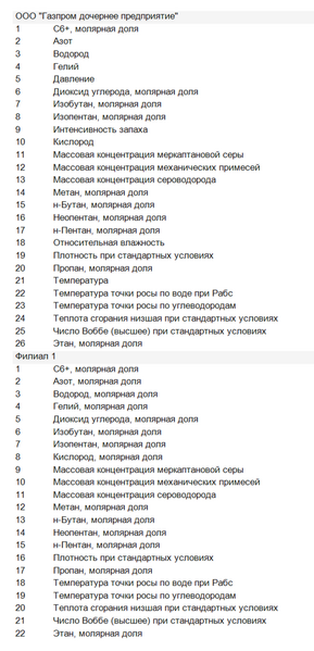 Файл:Create total 2.png